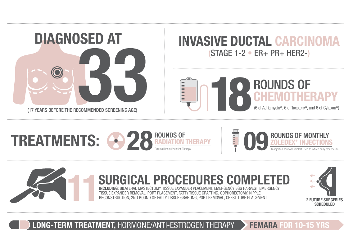 BIO-INFOGRAPHICS---TAMMY