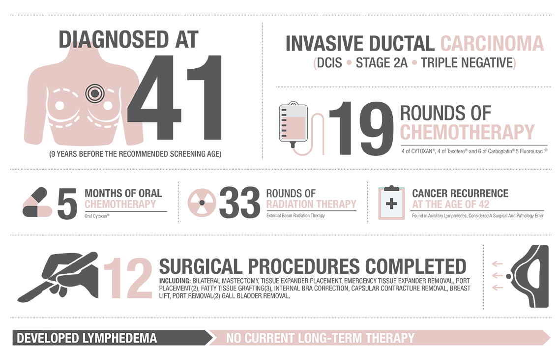 bio-infographics_ingrid