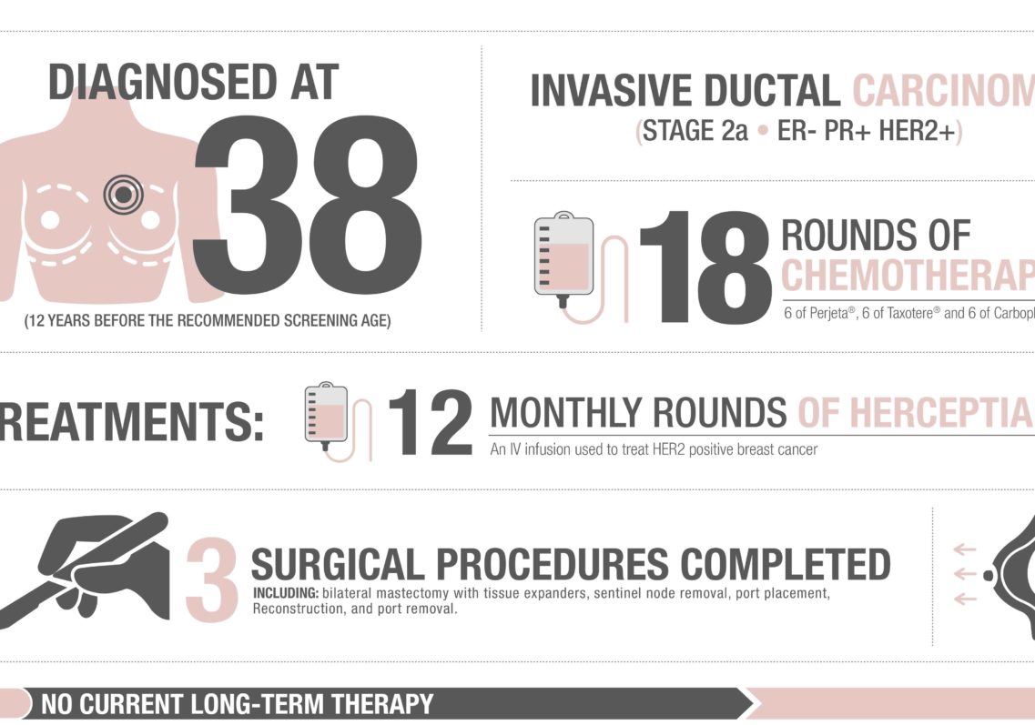 bio-infographics_sara